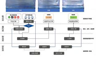 出场时间限制是几分钟？祖巴茨：不知道 让我上我就上 让我下我就下