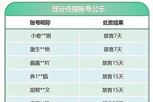 次节快船起势不叫暂停？鹈鹕主帅：想给球员机会 让他们自行调整